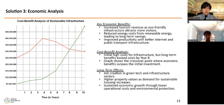 Global Third Place - WEC 2024